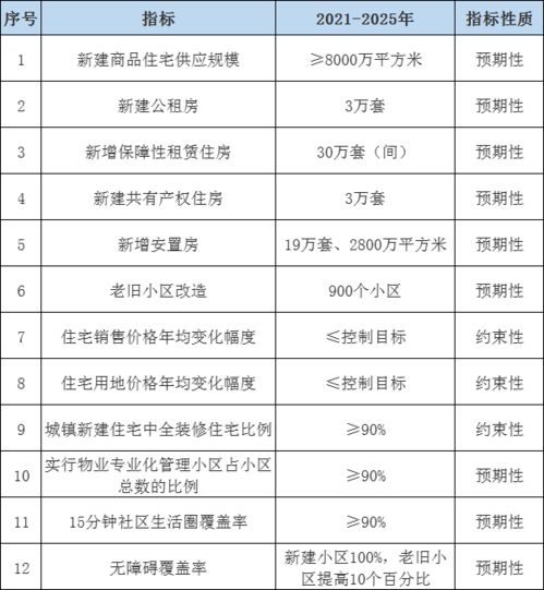 杭州“十四五”新藍圖 超8000萬方住房開發與軟件產業雙輪驅動